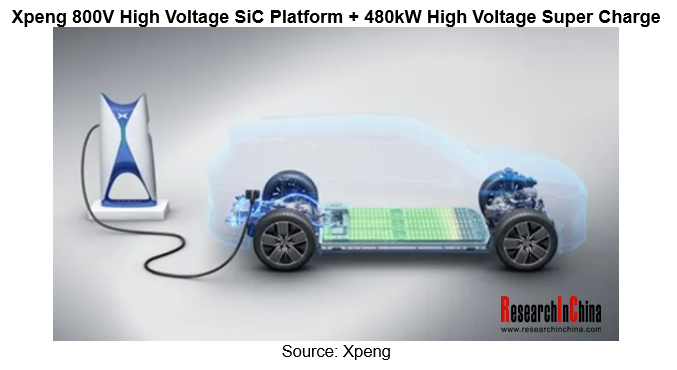 800V High Voltage Platform Research Report 2022 ResearchInChina